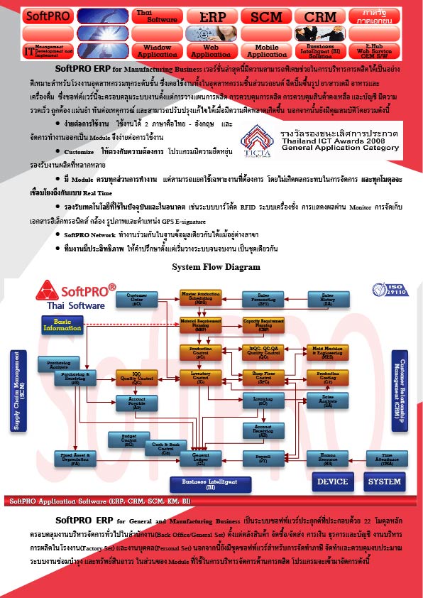 ERP Softproduct ซอฟต์แวร์คนไทย